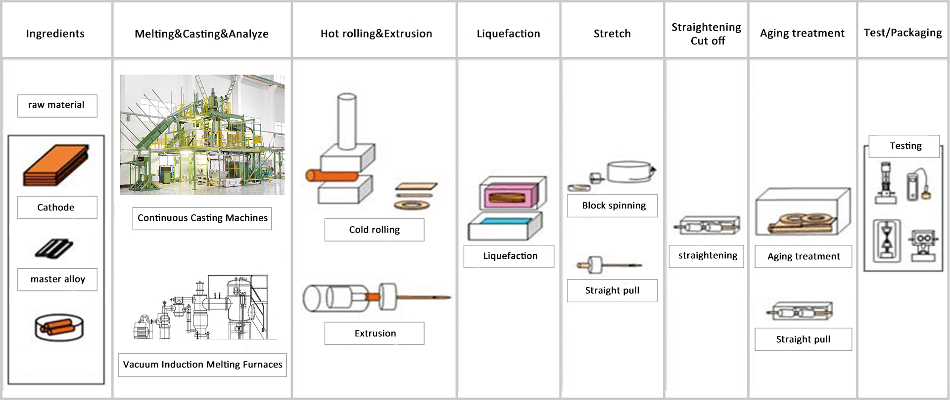 Understanding the Properties and Applications of Chromium Zirconium Copper